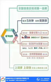 华企立方 多图 中山推广软件