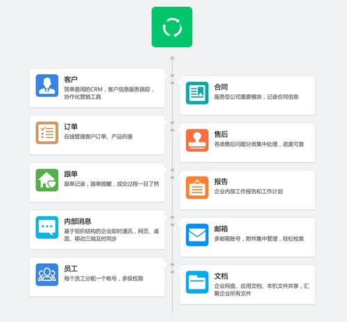 crm客户管理系统