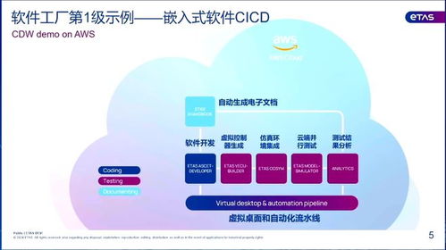 吴正 软件工厂如何实施devops的最佳实践