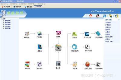 免费试用五金电子进销存软件,多语版软件