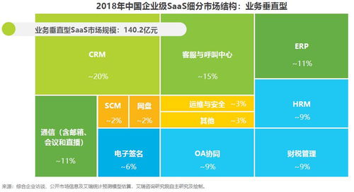 客户管理系统的市场机遇和发展趋势