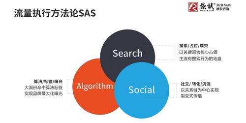 国外有了g2,国内有那些saas软件点评网站 saas软件选型